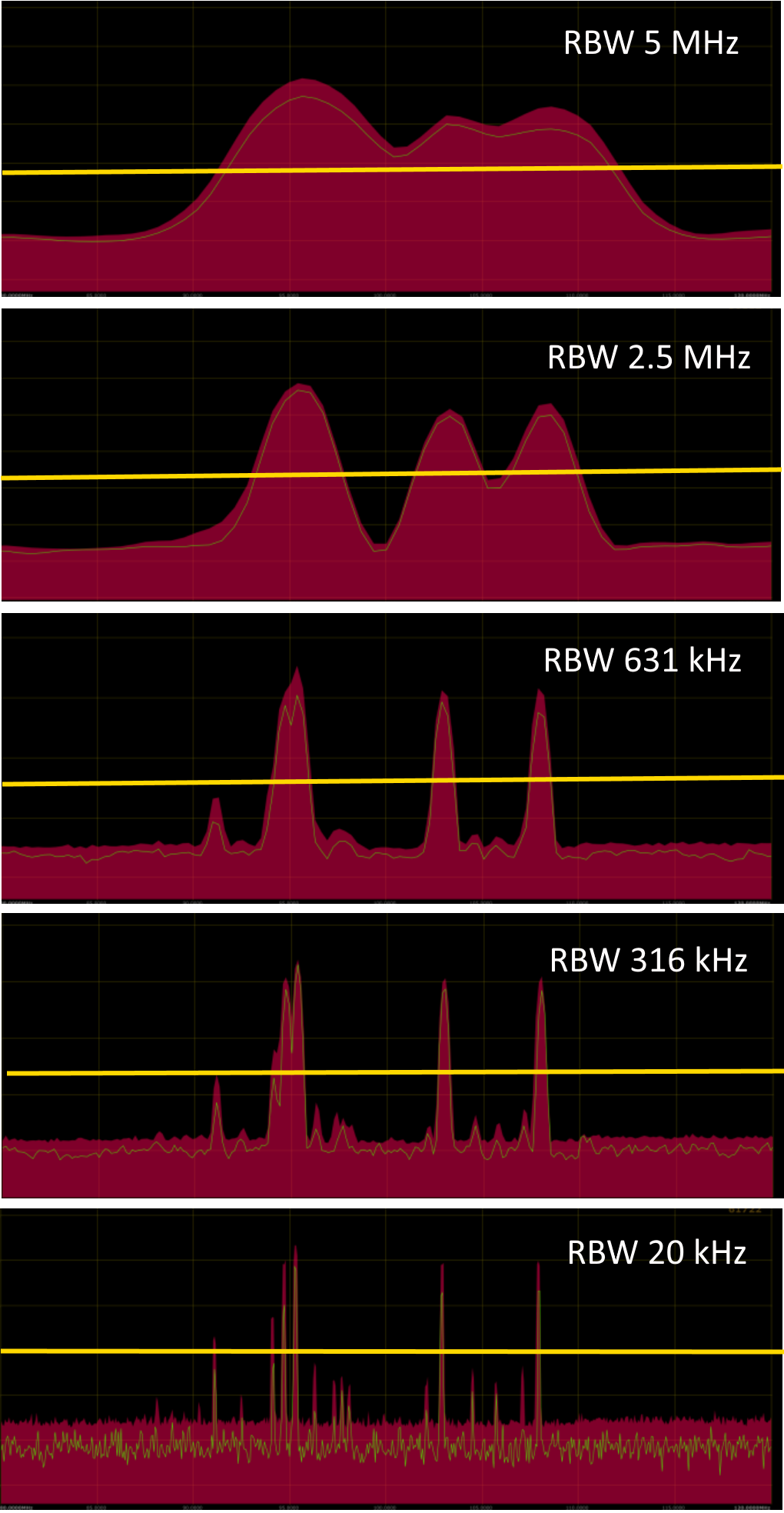 Resolution Bandwidth And Intermodulation Analysis