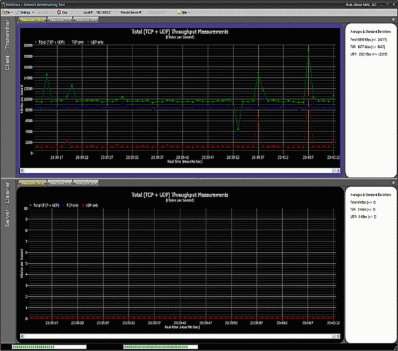 Netstress Benchmark Tool for Wired and Wireless Networks